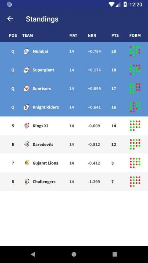 IPL Lite screenshot 7