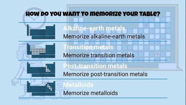 Periodic Table Memorizer स्क्रीनशॉट 2