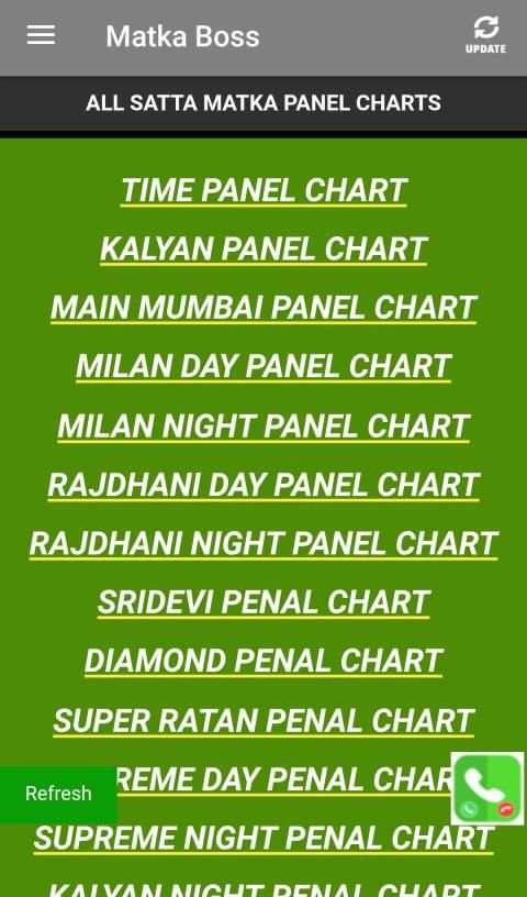 Matka Boss Satta Matka DPBOSS Matka Guru स्क्रीनशॉट 4