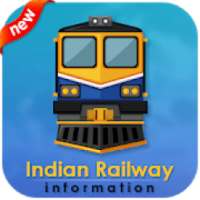 Live Indian Railway Running Status Enquiry