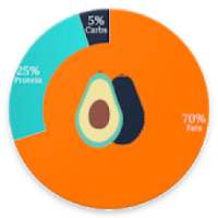 Keto Tracker - Calculate & track your daily macros