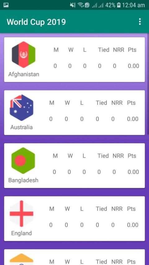 World Cup Cricket'19 screenshot 1