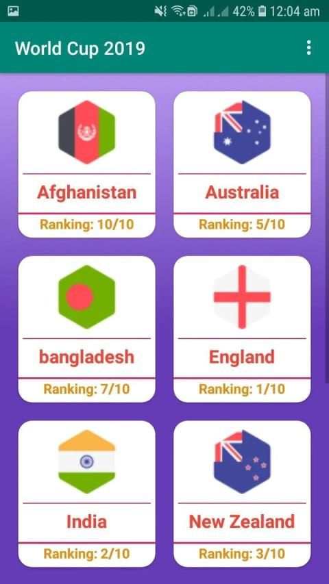World Cup Cricket'19 screenshot 3