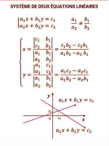 Fonctions et Formules mathématiques screenshot 2