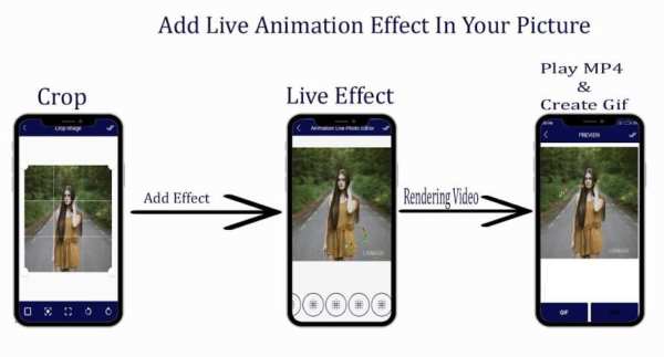 Animation Live Photo Editor screenshot 2