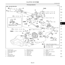ikon Car Clutch System