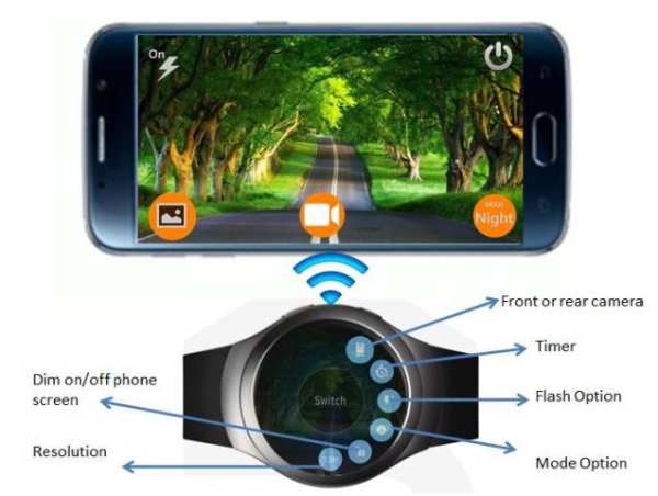 Remote Camera Pro screenshot 1