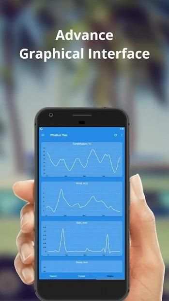 Weather Plus screenshot 1
