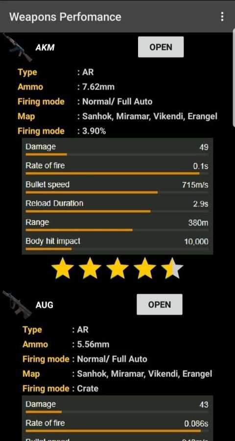 Weapons In PUBG screenshot 1