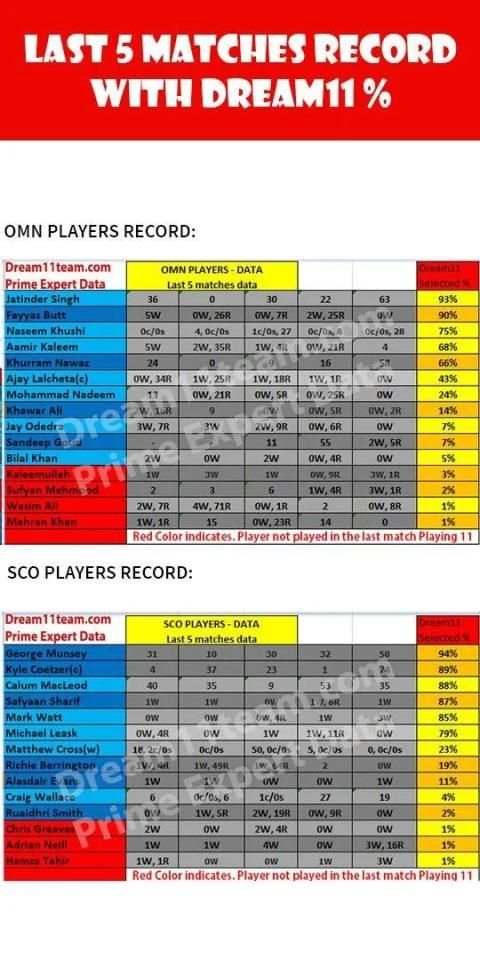 Dream11 Stats screenshot 4