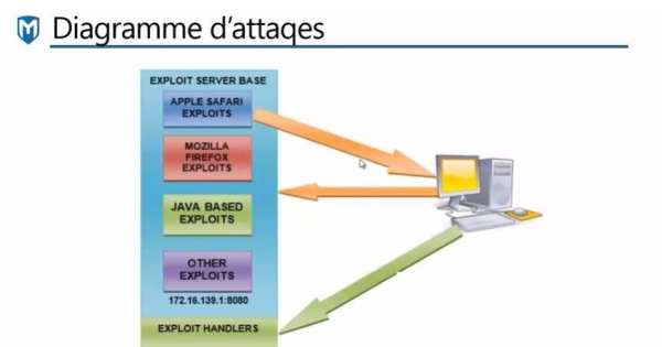 Ethical Hacking screenshot 2