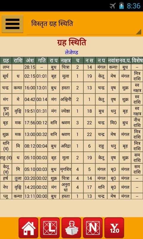 Astrology & Horoscope स्क्रीनशॉट 12