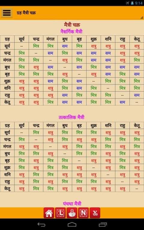 Astrology & Horoscope स्क्रीनशॉट 2