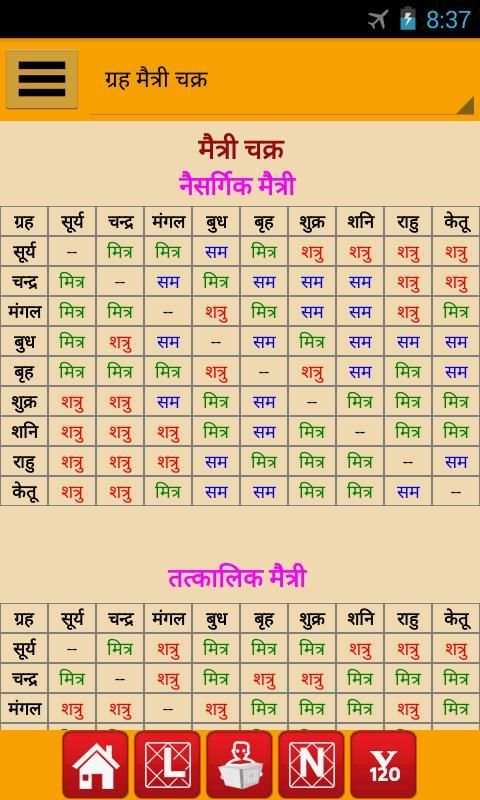 Astrology & Horoscope स्क्रीनशॉट 11