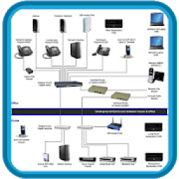 Network Wiring आइकन