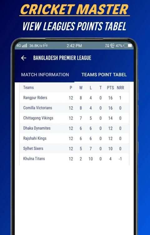 Cricket Master - Live Cricket Score स्क्रीनशॉट 6