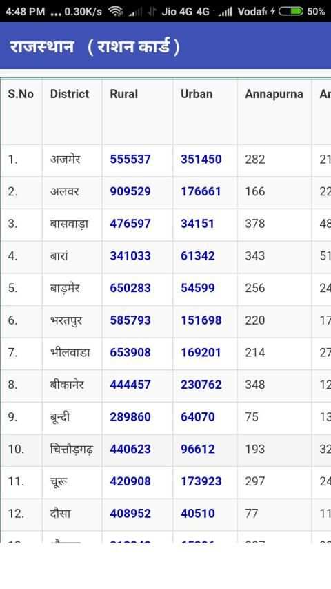 Rashan Card 2019 screenshot 2