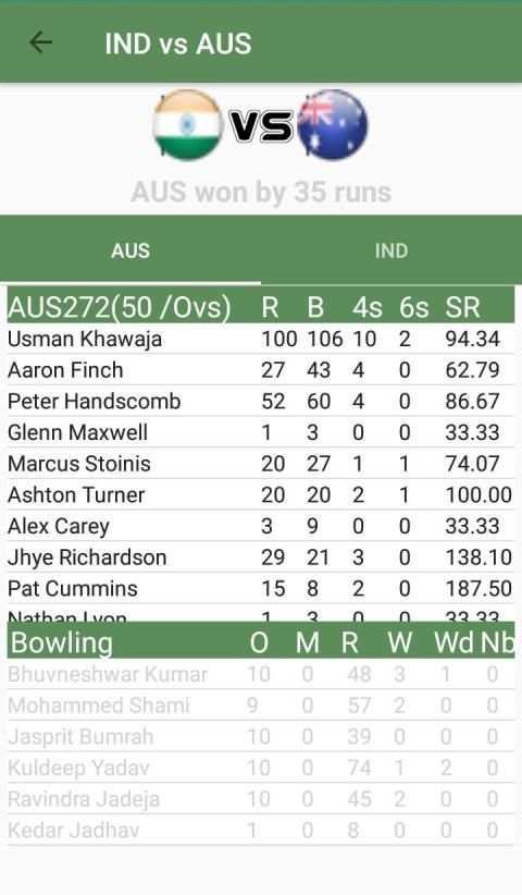 Cricket Live Score screenshot 1