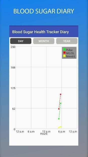 Blood Sugar Diary screenshot 1