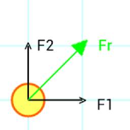 Resultant Force