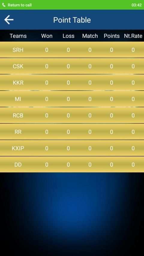 IPL 2019 Schedule (Live score) screenshot 3