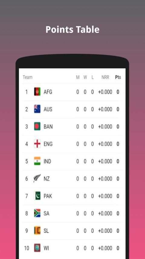 Cricket World Cup 2019 - Schedule , Live Scores screenshot 1