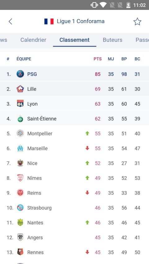 Foot Mercato : transferts, résultats, news, live screenshot 4