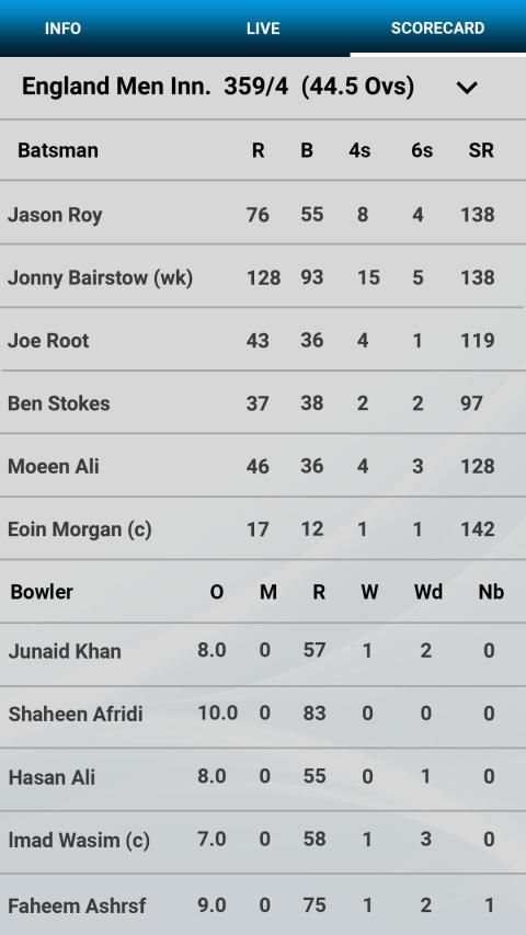 CricBox - Live Cricket Score स्क्रीनशॉट 2