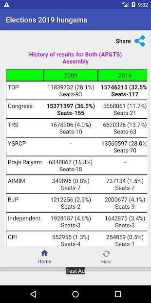 Elections 2019 Hungama स्क्रीनशॉट 1