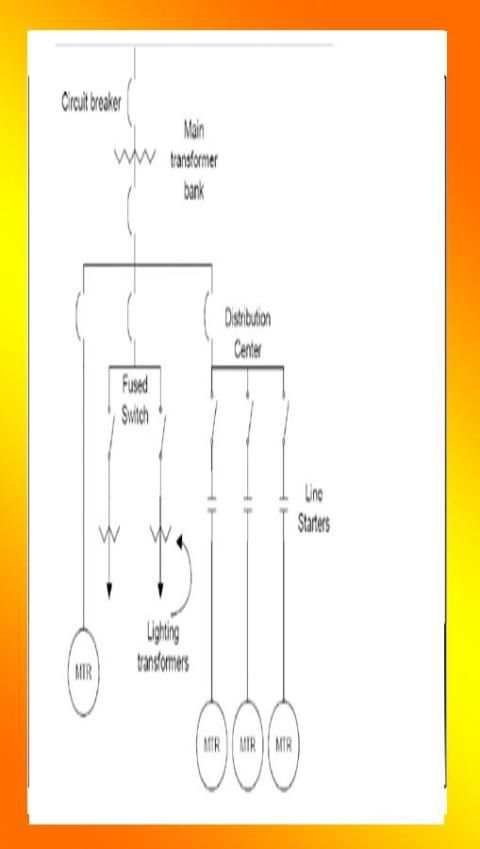 Electrical Single Line Diagram screenshot 4