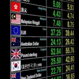 ikon FOREX - The Ultimate Price Action Trading Guide