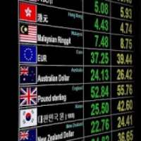 FOREX - The Ultimate Price Action Trading Guide