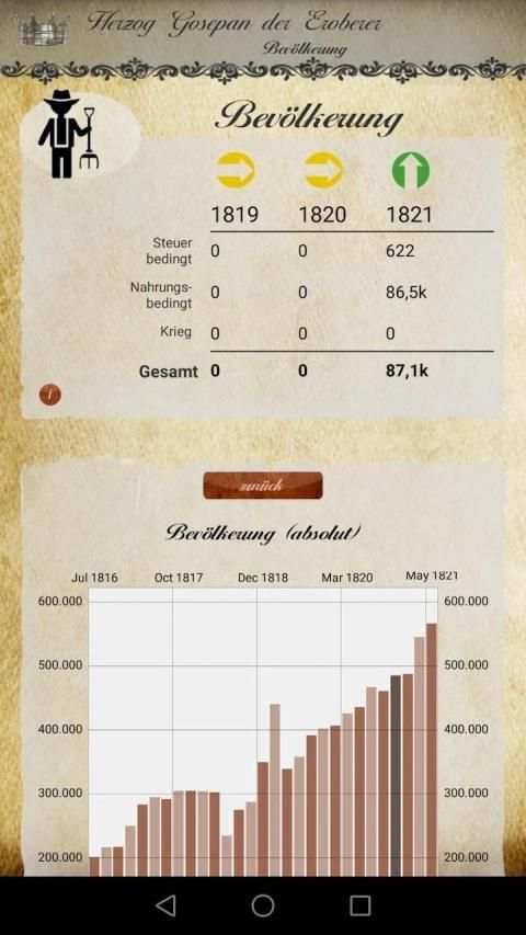 Kaiser screenshot 9