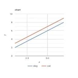 Simple line chart 1.0