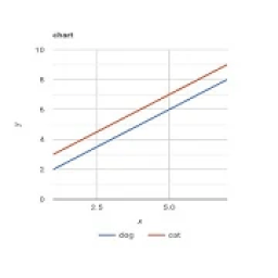 ikon Simple line chart
