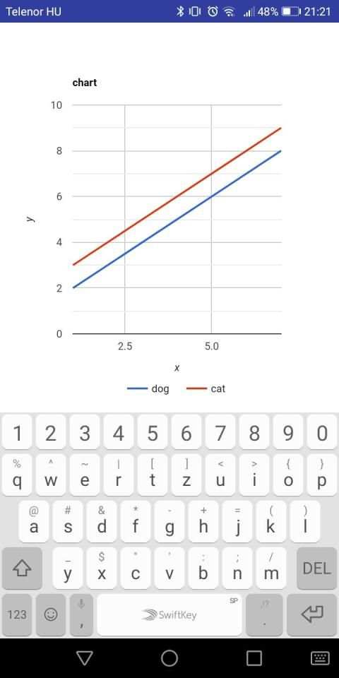 Simple line chart screenshot 1