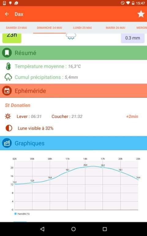 Météociel screenshot 4