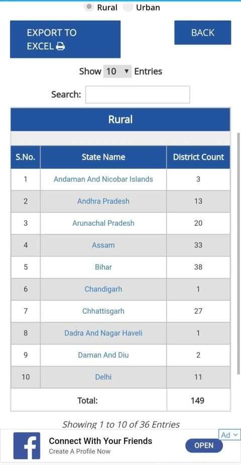 Pm-kisan List स्क्रीनशॉट 1