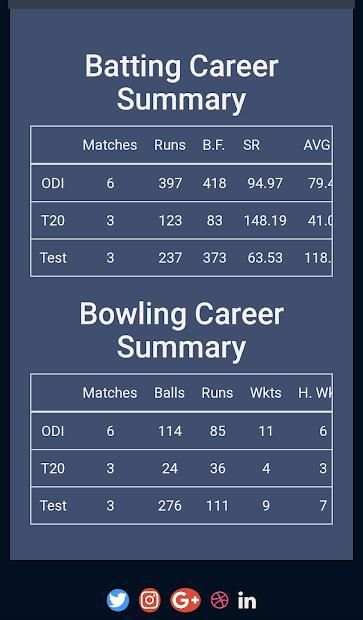My cricket career screenshot 6