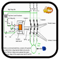 3 Phase Motor Connections आइकन