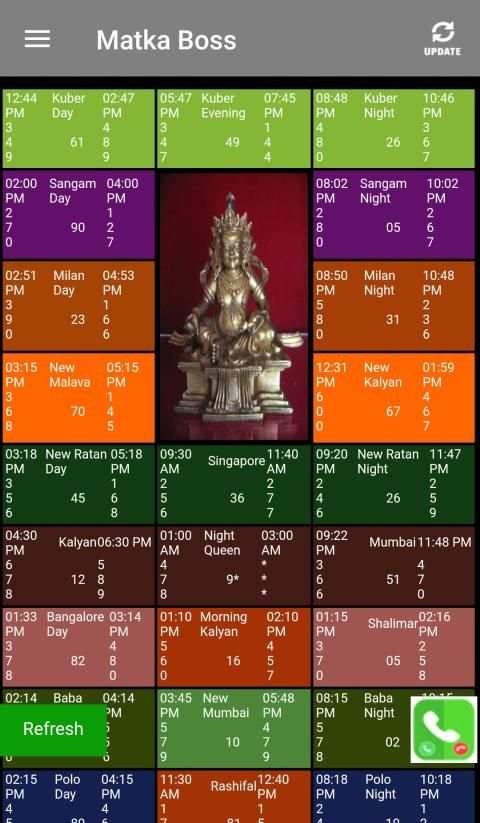 Matka Boss Satta Matka DPBOSS Matka Guru screenshot 2