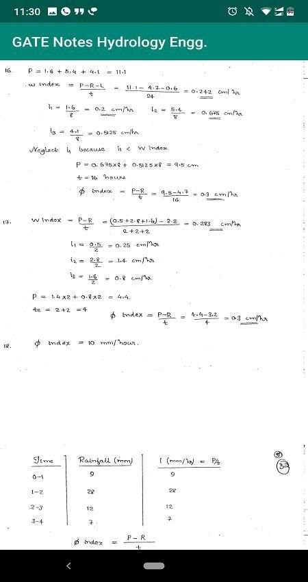 GATE Notes Hydrology Engineering screenshot 2