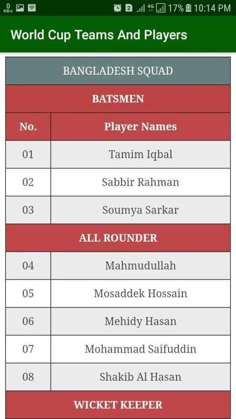 Cricket World Cup 2019 screenshot 5