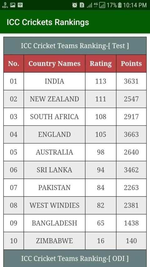 Cricket World Cup 2019 screenshot 1