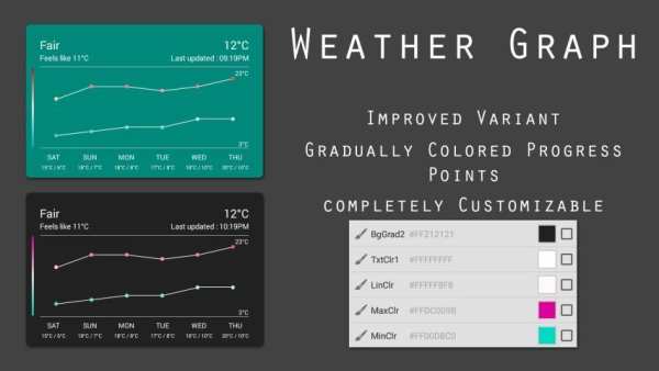 Graphs Komponent screenshot 4