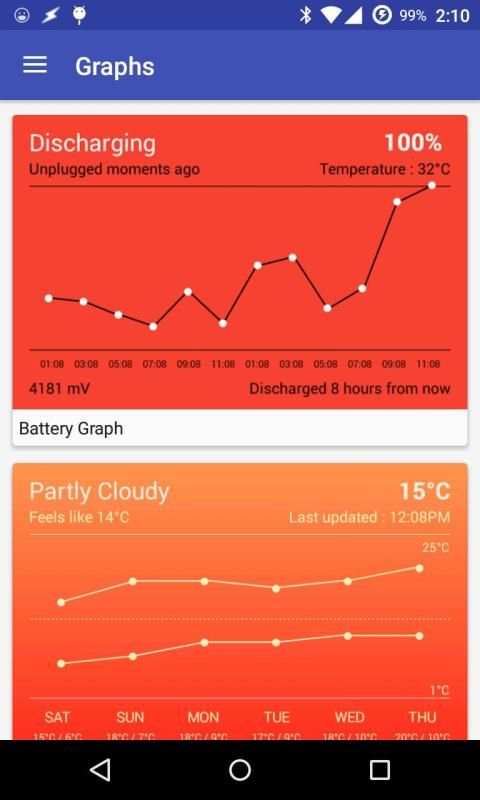 Graphs Komponent screenshot 2