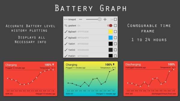 Graphs Komponent स्क्रीनशॉट 3