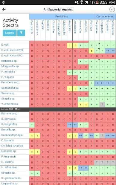 Sanford Guide:Antimicrobial Rx screenshot 2