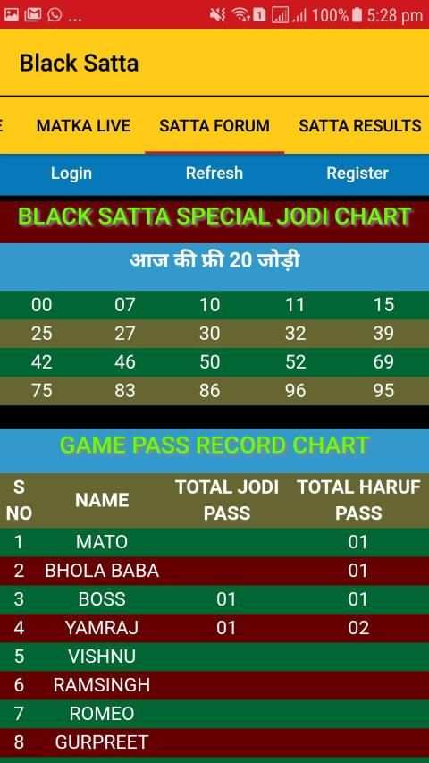 SATTA BAJAR| SATTA MATKA | GALI SATTA Result screenshot 2