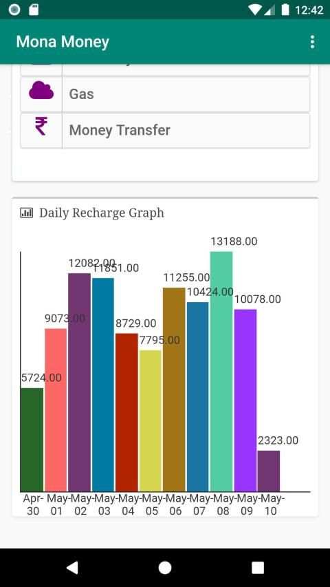 Mona Money स्क्रीनशॉट 1